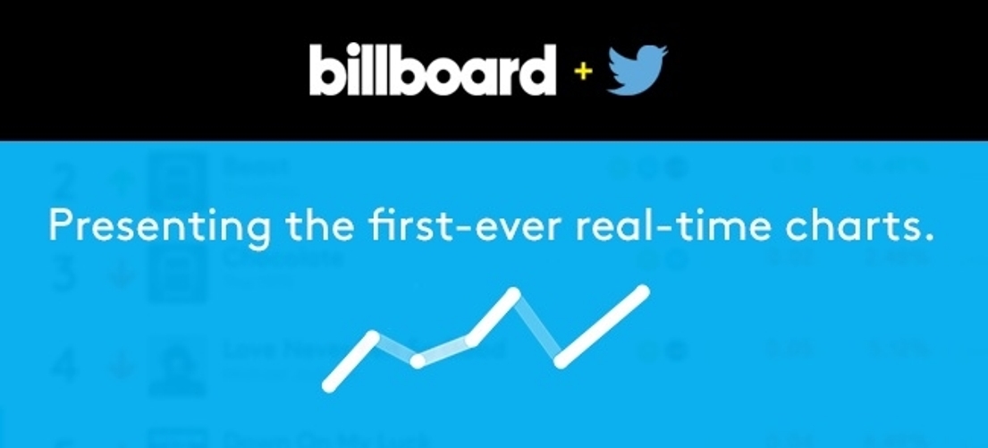 Billboard Urban Charts
